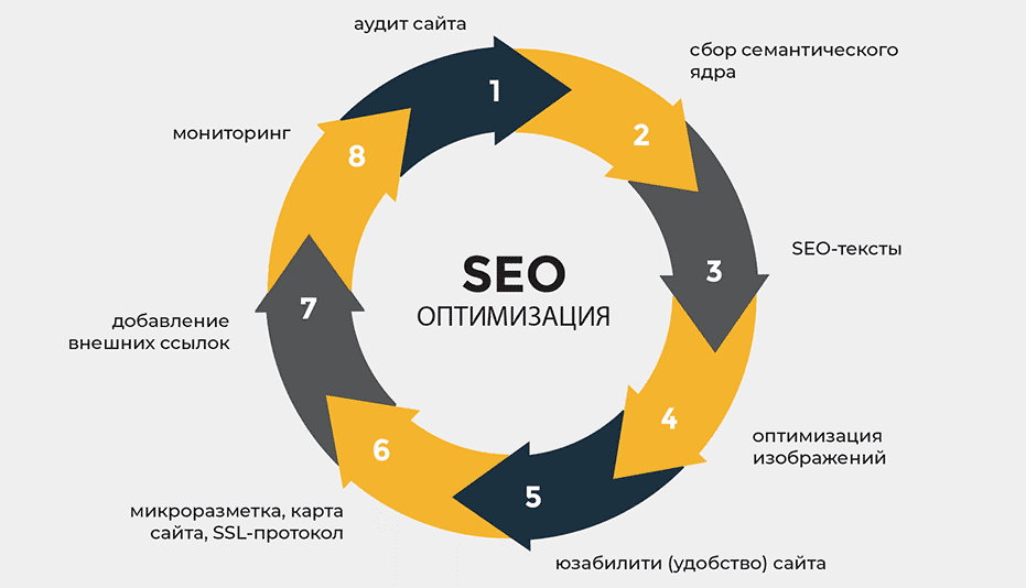 Обратные ссылки секреты успешного SEO и их влияние на трафик